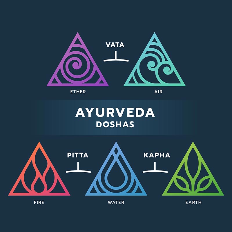 Ayurveda Gesundheit und Wellness Ayurveda Gesundheit und Wellness