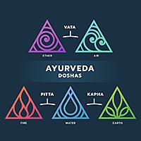 Ayurveda Gesundheit und Wellness